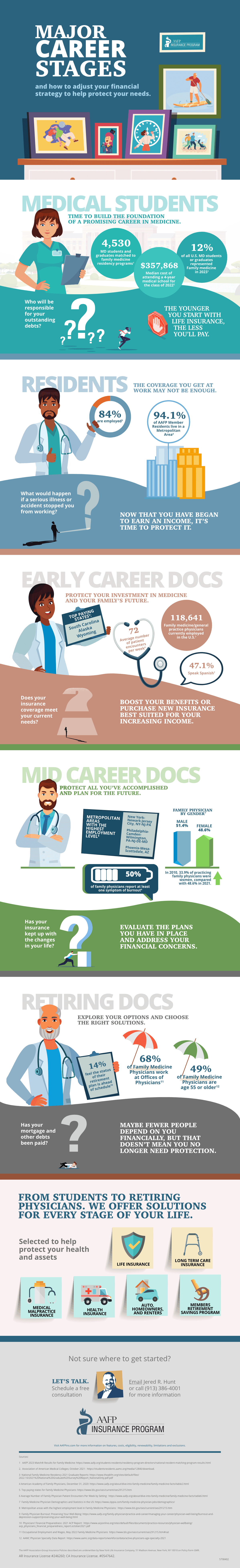 major-career-stages-infographic-aafp-insurance-program